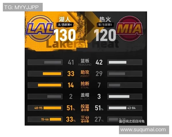 湖人队与热火队首场比赛数据分析与精彩瞬间回顾